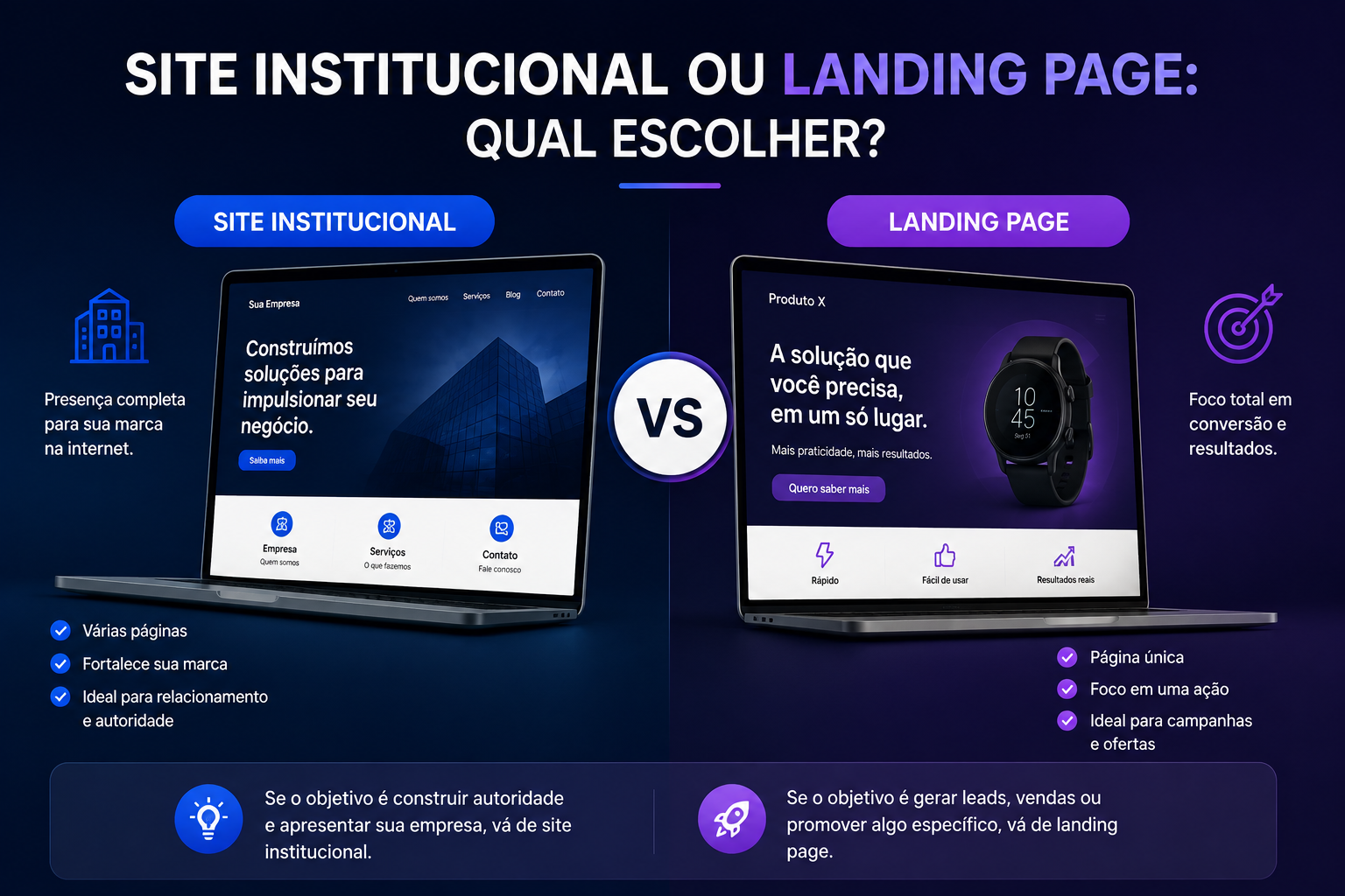 Site institucional ou landing page: qual escolher?